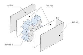 建材铝蜂窝板的技术创新