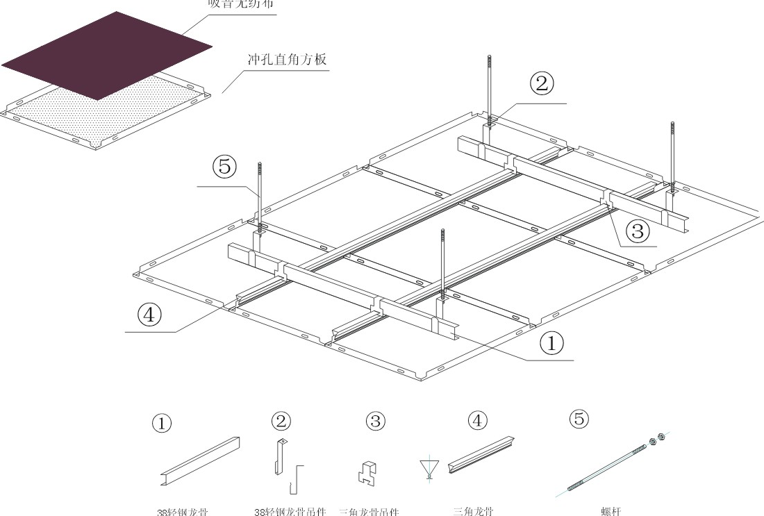 铝蜂窝板的价格组成