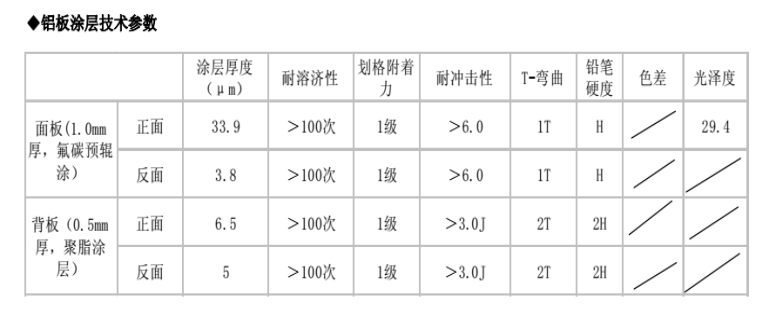 铝单板幕墙