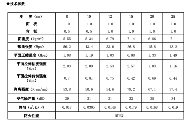 铝单板幕墙