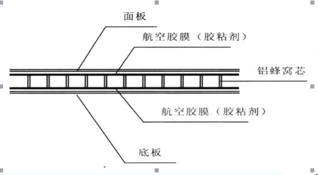 铝蜂窝板示意图