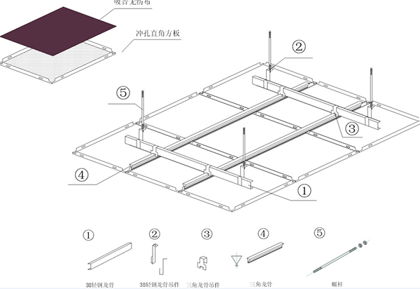 蜂窝铝板性能介绍